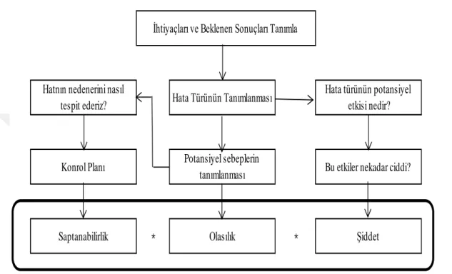 Şekil 3.2.  RÖS Değerinin Hesaplanması  (Wysk, 2010) 