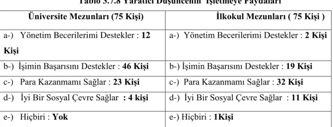 Tablo 3.7.7 Ki-kare (