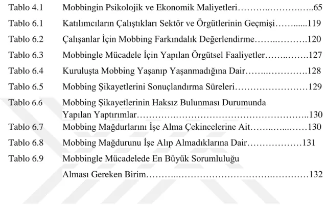 TABLO LİSTESİ 