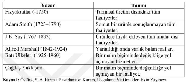 Tablo 2. Hizmetin Tarihsel Gelişimi 