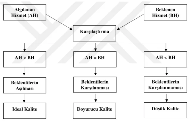 Şekil 6. Algılanan Hizmet Kalitesi 