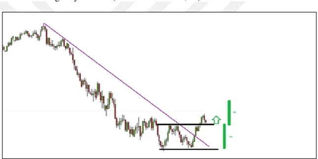 Grafik 12: İkili Dip 