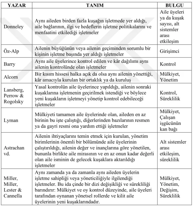 Tablo 2.1. Aile İşletmesi Tanımları 