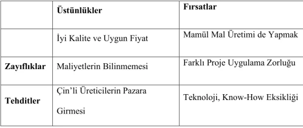 Tablo 4.5. Örnek swot analizi sonuç tablosu 