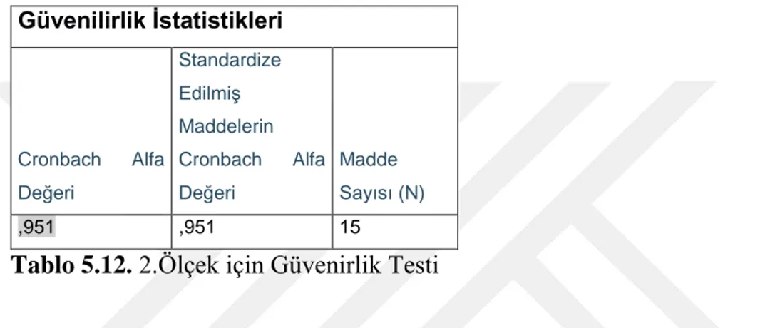 Tablo 5.11 2.Ölçek için Kaiser Meyer Olkin (KMO) ve Barlett Değerleri 