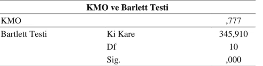 Tablo 5.9. Dışsal Tatmin Ölçeği KMO ve Barlett Testi 