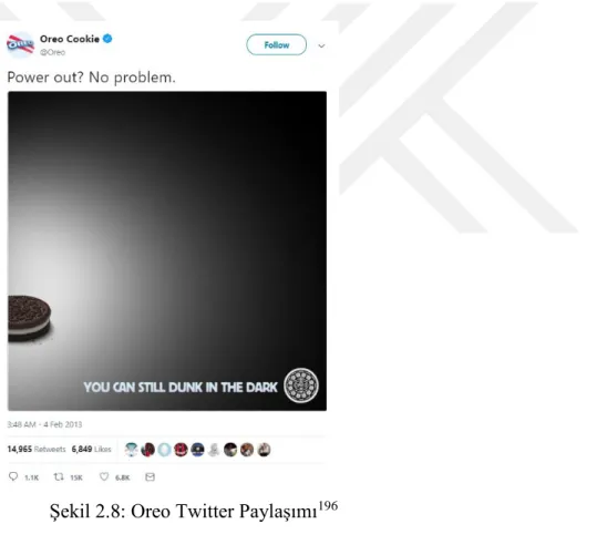 Şekil 2.8: Oreo Twitter Paylaşımı 196