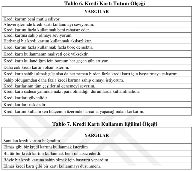 Tablo 6. Kredi Kartı Tutum Ölçeği 