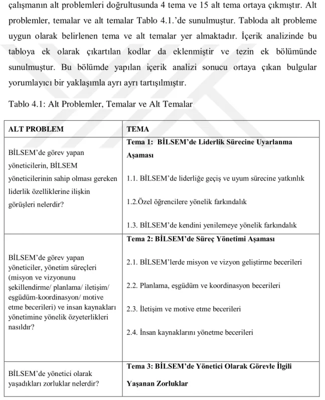 Tablo 4.1: Alt Problemler, Temalar ve Alt Temalar  