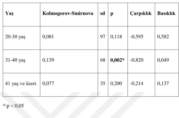 Tablo 6: Yaş Aralıkları için Normallik Testi Sonuçları 
