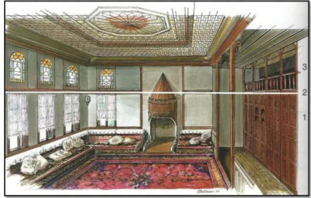 Şekil 2.13. Oda iç mekân-insan ölçeği ( Küçükerman, 2007). 