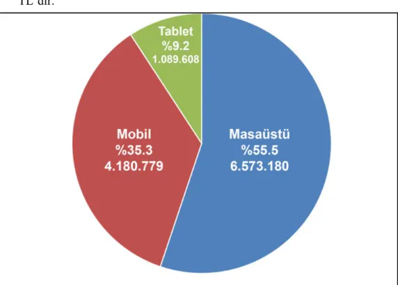 Tablo 6: Modanisa E-ticaret sitesine ulaşılan araç kullanım dağılımı 