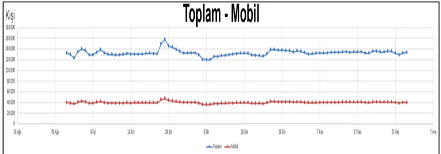 Tablo 9: Modanisa E-ticaret sitesine Toplam Dağılım İçinde Mobilin Payı  