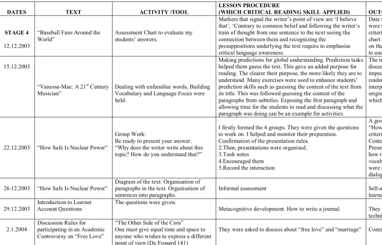 Diagram of the text: Organisation of  paragraphs in the text. Organisation of  sentences into paragraphs