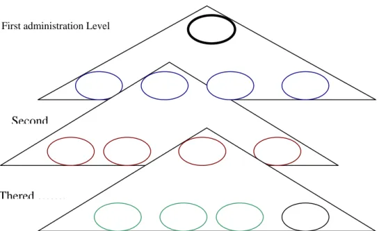 FIGURE 1.2- the management jobs are related to the objective of the organization 