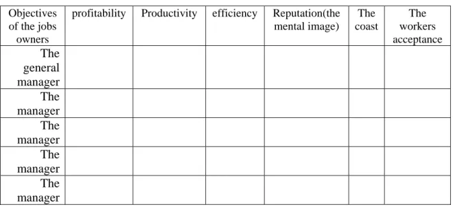Table 1.1 Objectives Matrix    