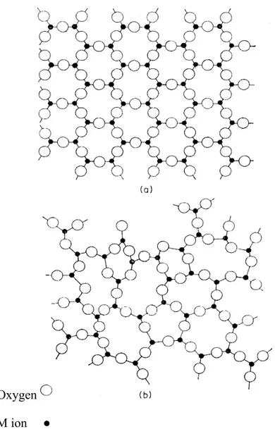 Fig 1.1  Two –Dimensional Representation of an Oxide M₂ O₃ 