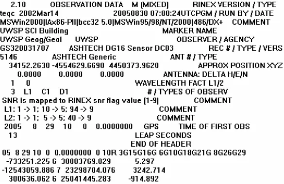 Table 2.3 Sample RINEX data file, (Advanced computer lab, 2005). 