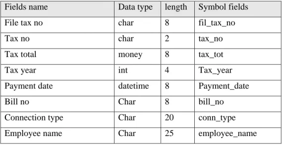 Table 6.23Table of the payments