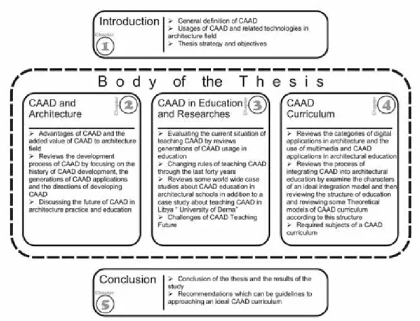 Figure 1: Structure of the Thesis
