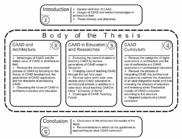 Figure 1: Structure of the Thesis