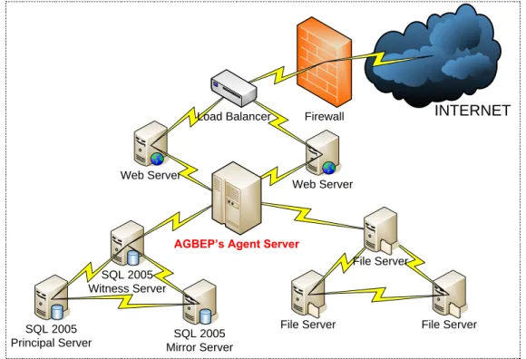 Figure 5.1 Overview of AGBEP 