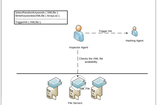 Figure 5.5 Inspector Agent in Process 