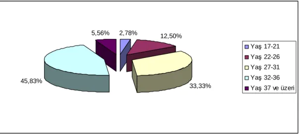Grafik 4.2: Katılımcıların Cinsiyet Dağılımı 