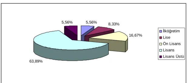 Grafik 4.4: Katılımcıların Gelir Düzeyi Dağılımı 