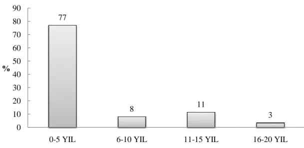 Tablo 4.5 Katılımcıların 