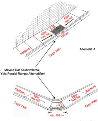 Şekil 3.9 : Tek yöne eğimli rampa (URL-14) 
