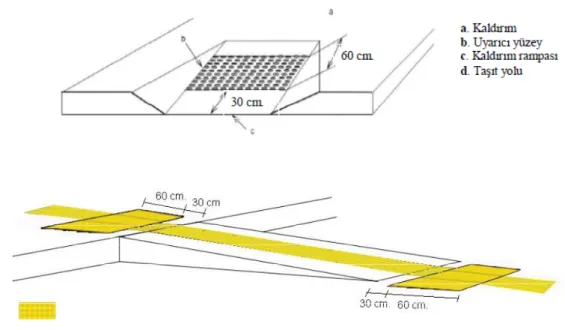 Şekil 3.12 : İskele girişinde yer alan rampalarda uyarıcı yüzey uygulamaları  (Bkz: Ek 2B) 