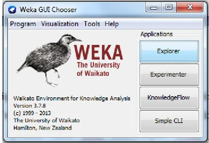 ġekil  6.1’de  Weka  ana  ekranı  gösterilmektedir.  Weka  ana  ekranı  üzerinden  iĢlem  yapılacak olan menülere geçilmektedir