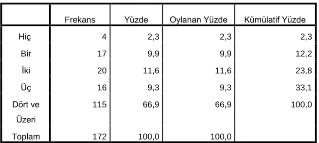 Tablo 12. Katıldığınız Hizmet içi Eğitim 