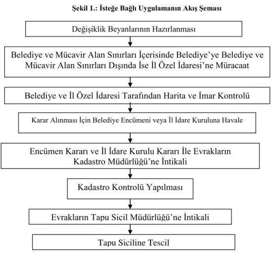 Şekil 1.: İsteğe Bağlı Uygulamanın Akış Şeması 