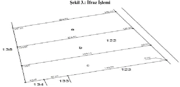 Şekil 3.: İfraz İşlemi 