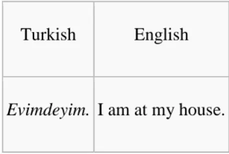 Table 2.1: Turkish suffixes 