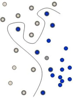 Figure 2.3: Mapping data to higher dimension [17] 