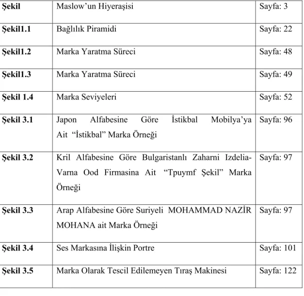 Şekil  Maslow’un Hiyeraşisi Sayfa:  3 