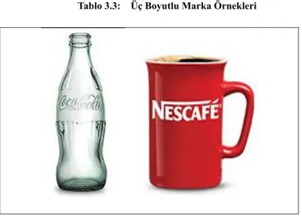 Tablo 3.3:    Üç Boyutlu Marka Örnekleri 