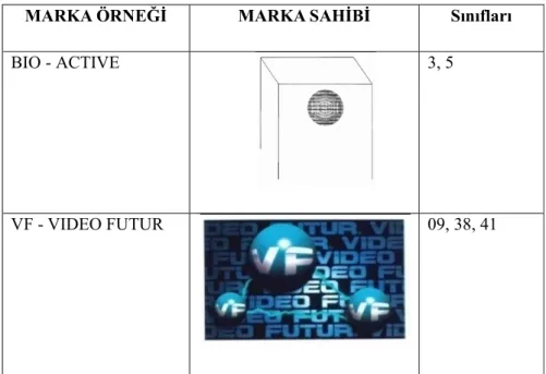 Tablo 3.5:  Hologram Marka Örnekleri 