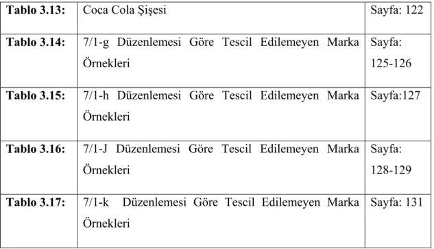 Tablo 3.13:  Coca Cola Şişesi Sayfa:  122 