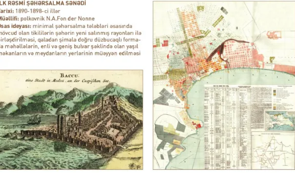 Şekil 3.1. İlk Resmi Şehir Planlama Dokümanı (1890 – 1898 Yılları) 