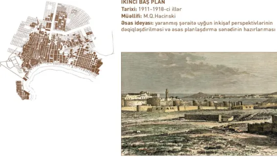 Şekil 3.2. İkinci Nazım İmar Planı (1911 – 1918 Yılları) 