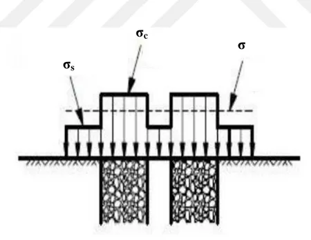 Şekil 2.13’ de bu  iki gerilme oranına (σ c /σ s ),  gerilme  yoğunlaşma  oranı  (n s ),   denir (Formül 