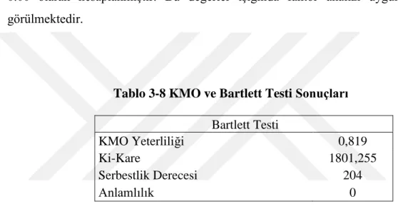Tablo 3-8 KMO ve Bartlett Testi Sonuçları  Bartlett Testi 