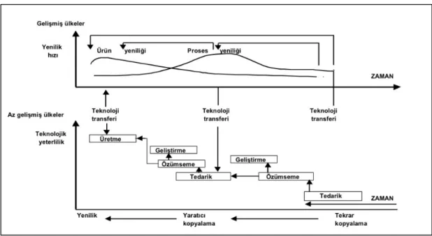 Şekil 3.4 Teknoloji İzdüşümü 
