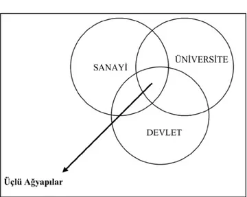 Şekil 3.5 Üçlü Sarmal 