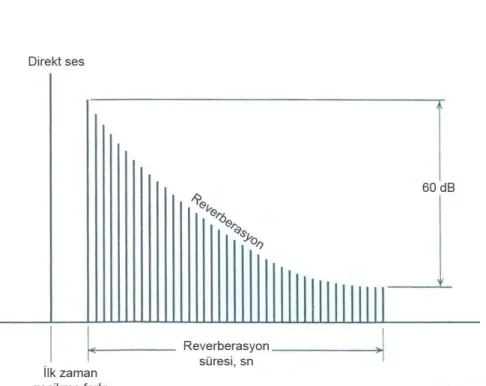 Şekil 3.3 : Ses düşüş diyagramı [10]. 