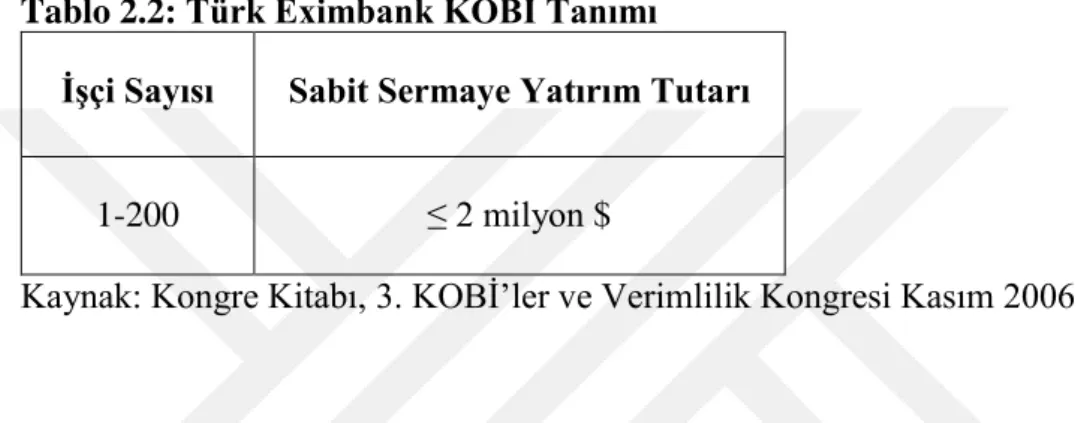 Tablo 2.2: Türk Eximbank KOBİ Tanımı  İşçi Sayısı  Sabit Sermaye Yatırım Tutarı 
